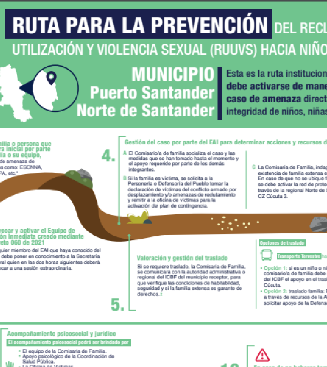 Ruta Prevención de Reclutamiento Nte de Santander