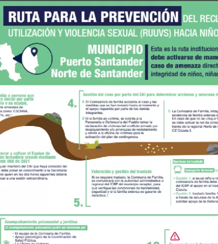 Ruta Prevención de Reclutamiento Nte de Santander